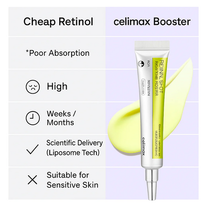 Celimax Retinal Shot Tightening Booster